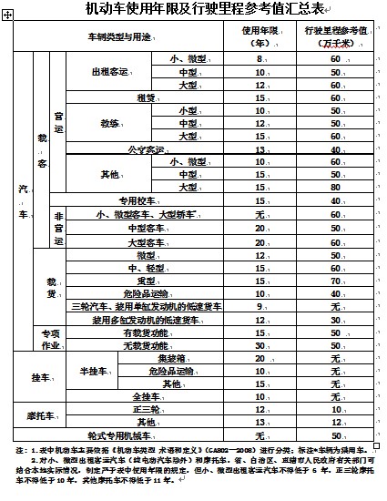 �C(j��)��(d��ng)܇ʹ�����޼������̱�