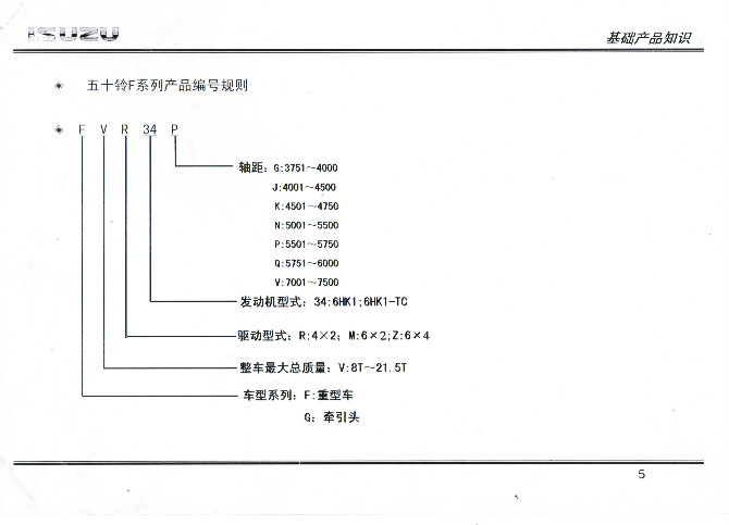 五十鈴底盤型號(hào)編制規(guī)則