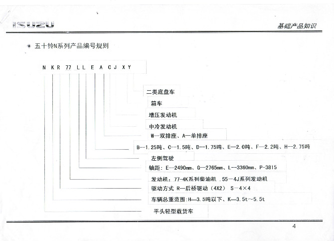 五十鈴底盤型號(hào)編制規(guī)則