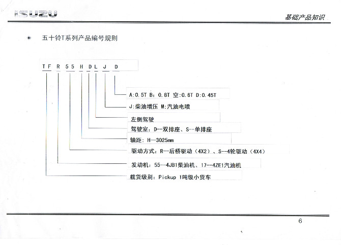 五十鈴底盤型號(hào)編制規(guī)則