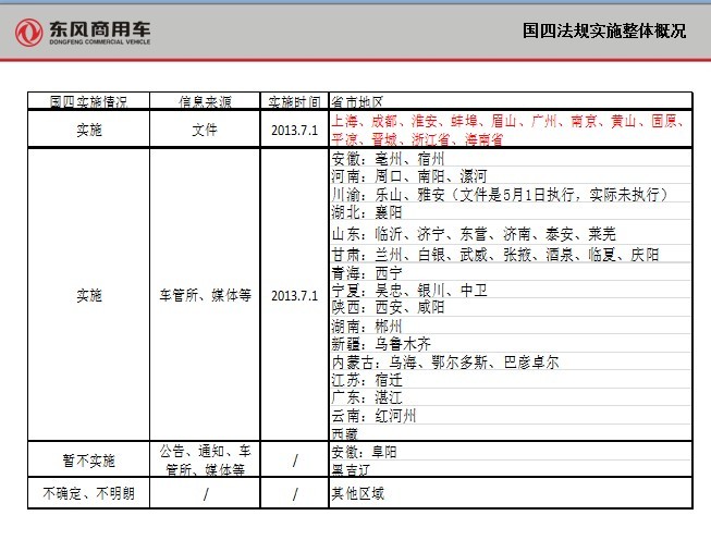 �����ŷŌ�(sh��)ʩ����